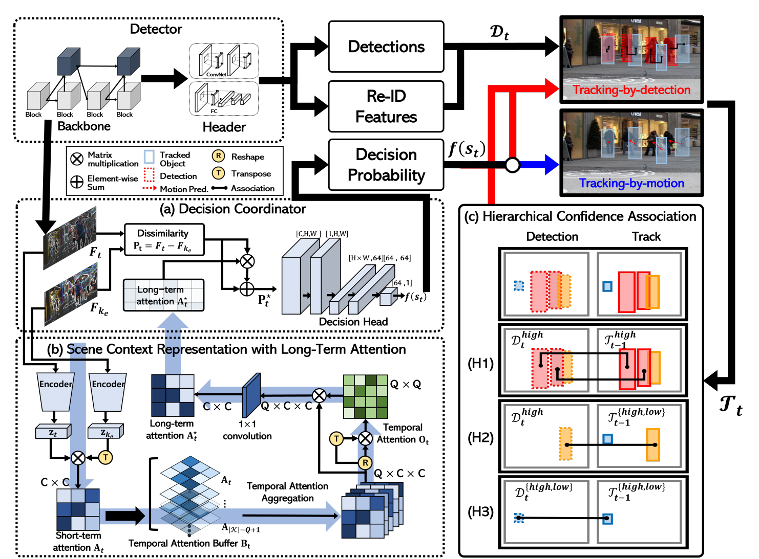 Model Architecture